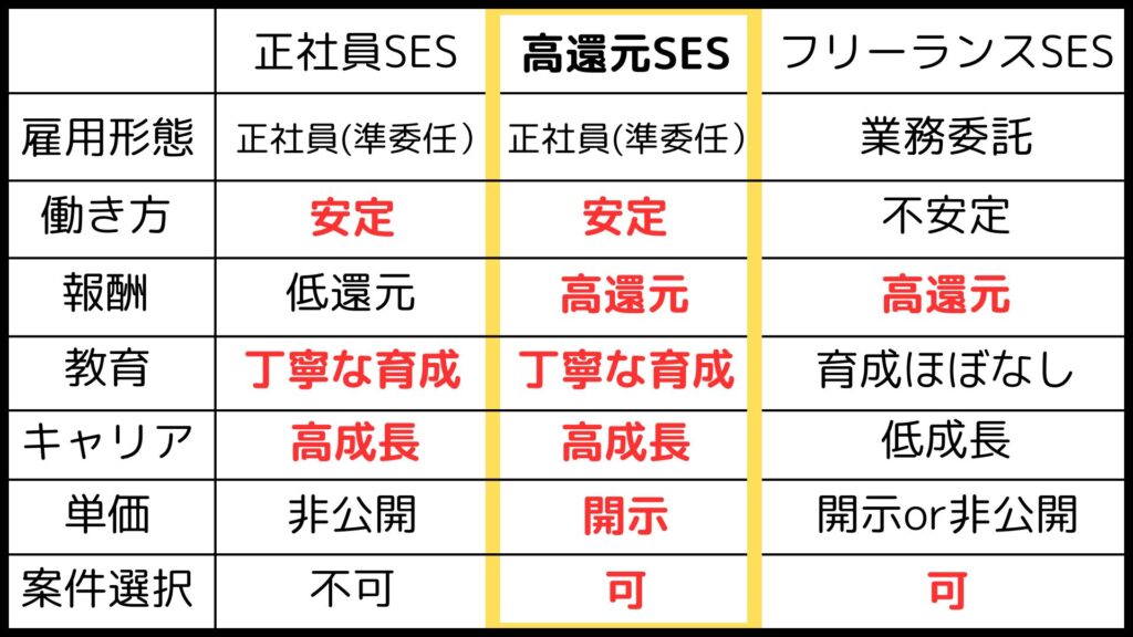 SES業界の比較表